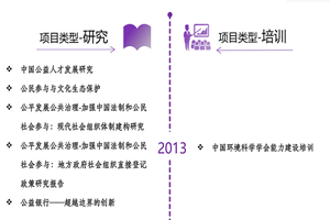 啊啊啊好爽啊要被艹死了，太爽了视频非评估类项目发展历程